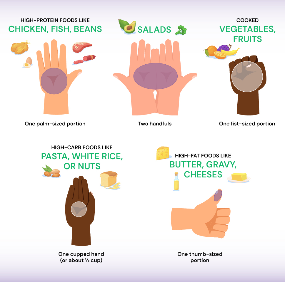Hand sizes as guide for portion sizes
